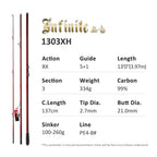 NOEBY Infinite Surf 397BX/428BX Surf Casting Rod, 3-Piece Carbon, 100–260g