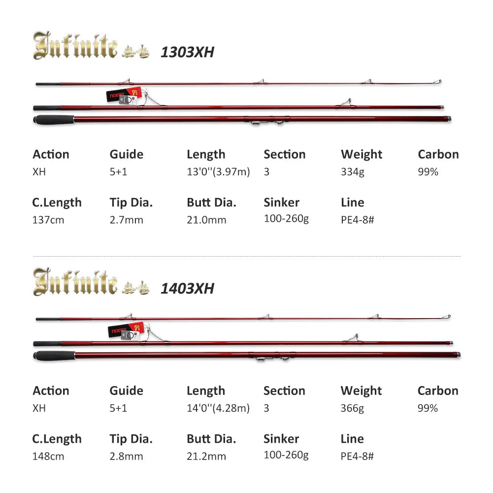 NOEBY Infinite Surf 397BX/428BX Surf Casting Rod, 3-Piece Carbon, 100–260g