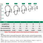 MARIS Terminal Series – Stainless Steel Snap Pins 100 Pcs (Size 00–3)