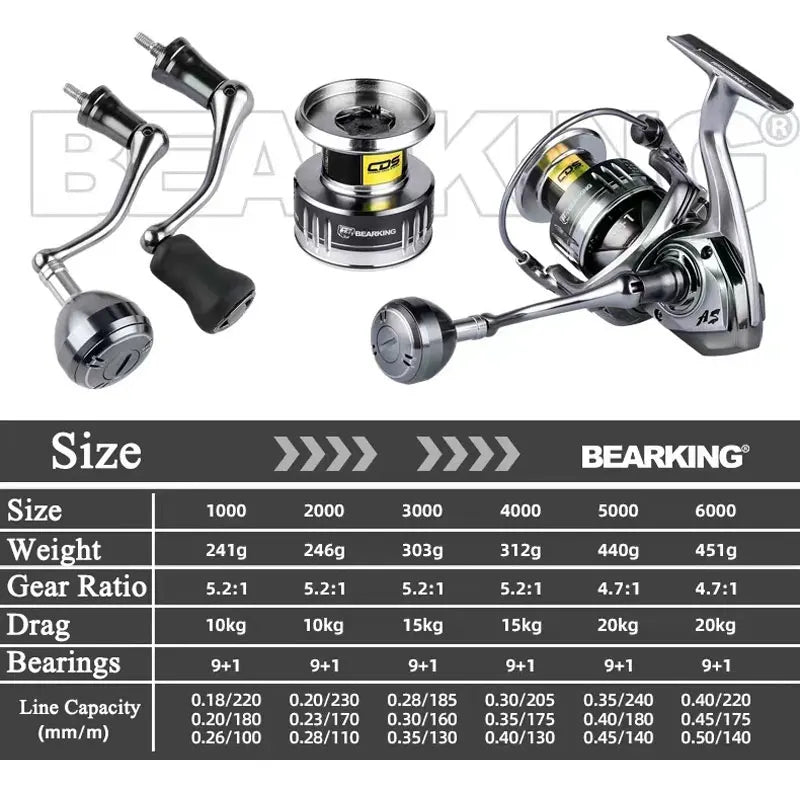 atsuim Spinning Fishing Reel, 1000–6000 Series, 5.2:1