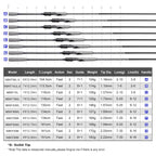 NOEBY Keen Force Carbon Spinning Rod 2.04–2.9m, UL/L/ML/M