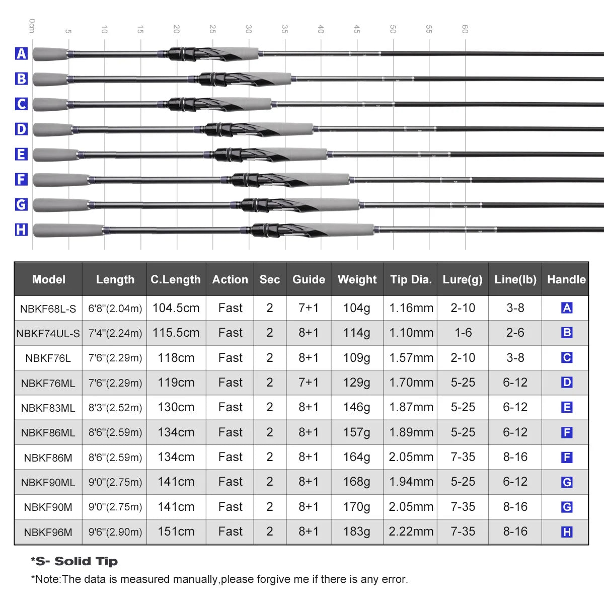 NOEBY Keen Force Carbon Spinning Rod 2.04–2.9m, UL/L/ML/M