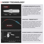 NOEBY Keen Force Carbon Spinning Rod 2.04–2.9m, UL/L/ML/M
